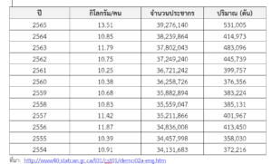 รายงานตลาดข้าวในแคนาดา