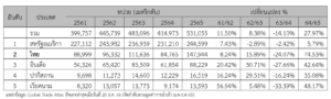 รายงานตลาดข้าวในแคนาดา