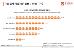 ส่องพฤติกรรมการดื่มกาแฟ และกลยุทธ์การแข่งขันของร้านกาแฟในตลาดจีน
