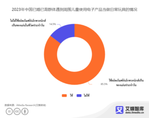 พฤติกรรมการเลือกซื้อของเล่นเด็กของชาวจีน