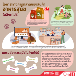 สินค้าอาหารสุนัขในสิงคโปร์