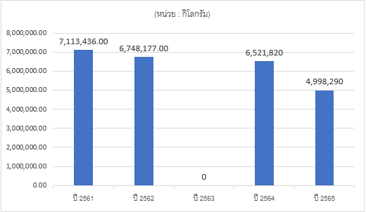 สถานการณ์ตลาดกล้วยไม้ในจีน