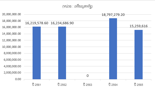 สถานการณ์ตลาดกล้วยไม้ในจีน