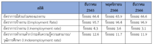รายงานสถานการณ์เศรษฐกิจการค้าระหว่างประเทศของสาธารณรัฐฟิลิปปินส์ ประจำเดือนมกราคม 2567
