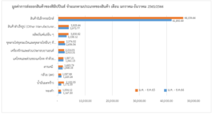 รายงานสถานการณ์เศรษฐกิจการค้าระหว่างประเทศของสาธารณรัฐฟิลิปปินส์ ประจำเดือนมกราคม 2567
