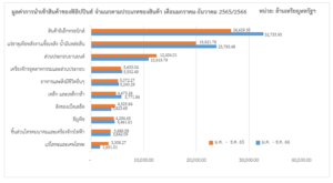 รายงานสถานการณ์เศรษฐกิจการค้าระหว่างประเทศของสาธารณรัฐฟิลิปปินส์ ประจำเดือนมกราคม 2567