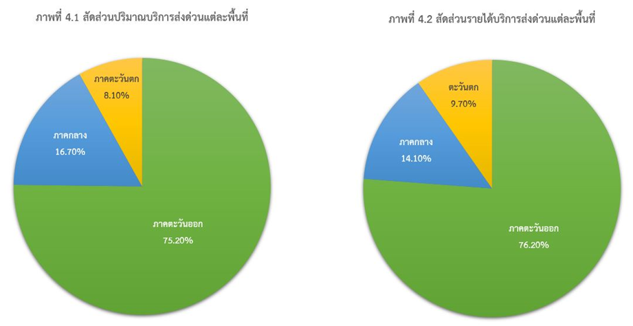 การเติบโตของอุตสาหกรรมขนส่งพัสดุในประเทศจีนปี 2023 และโอกาสในการขยายตลาดของภาคธุรกิจ