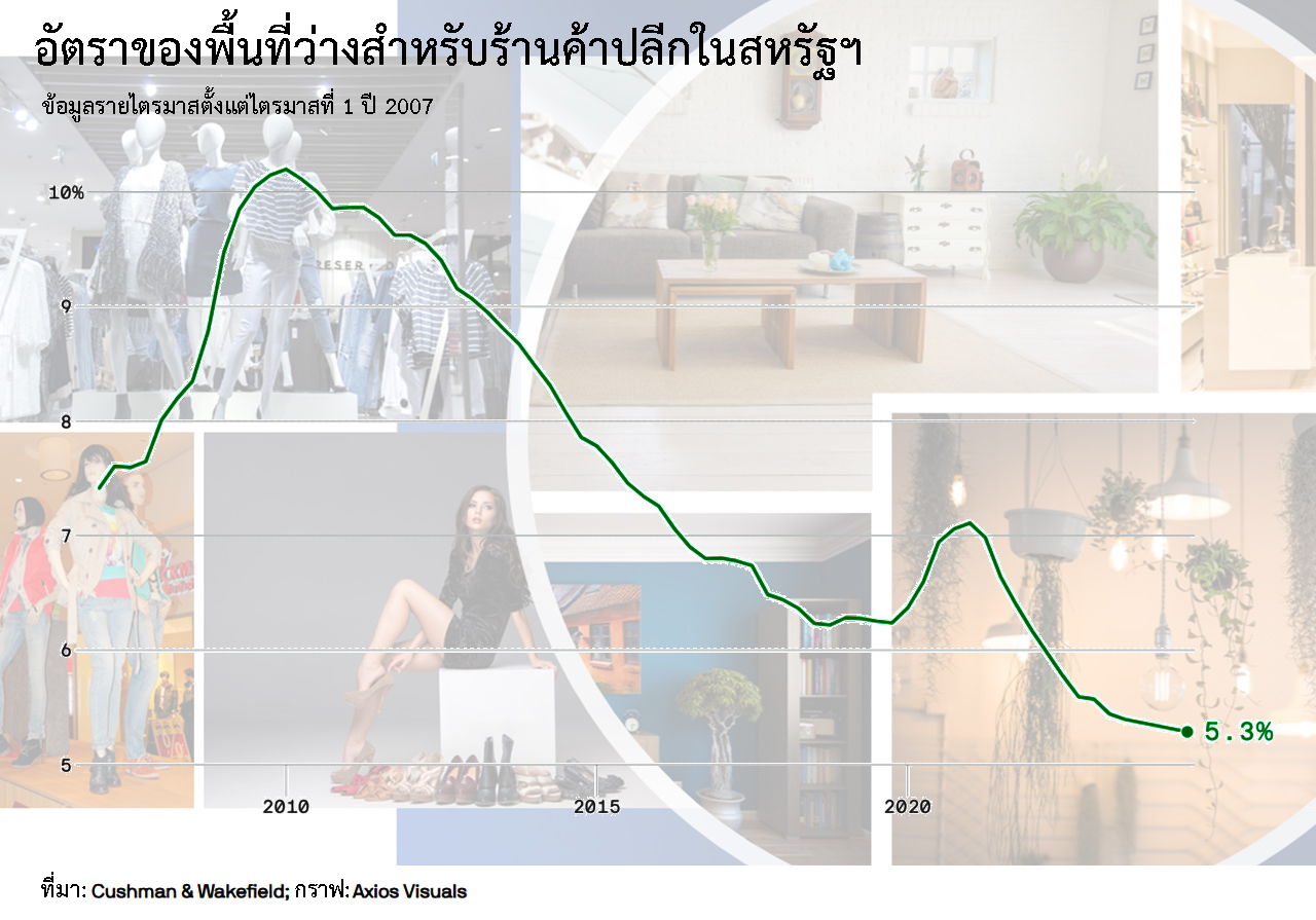 เทรนด์ “Office Siren” ของสาว Gen Z + 4 สไตล์การแต่งบ้านที่ IKEA ว่าจะมาแรงในปี 2024