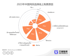 อุตสาหกรรมภาพยนตร์ของจีน