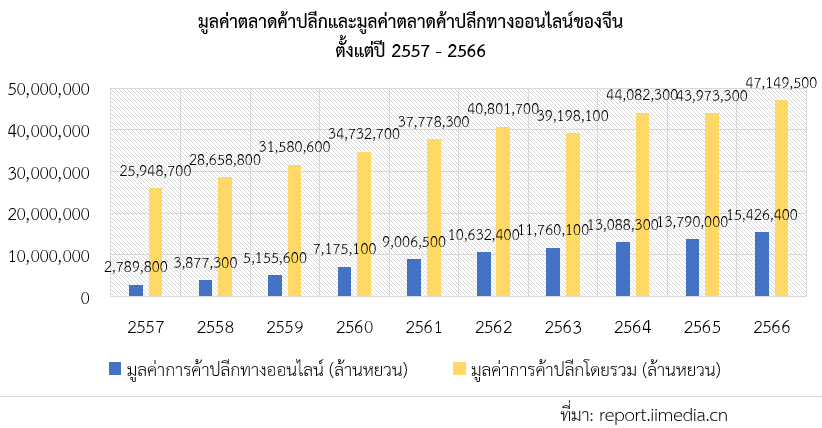 บุกตลาดของขวัญรับตรุษจีน ปี 2567 สคต.คุนหมิง