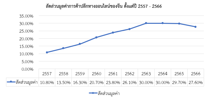 บุกตลาดของขวัญรับตรุษจีน ปี 2567 สคต.คุนหมิง