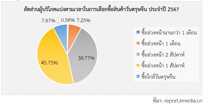 บุกตลาดของขวัญรับตรุษจีน ปี 2567 สคต.คุนหมิง