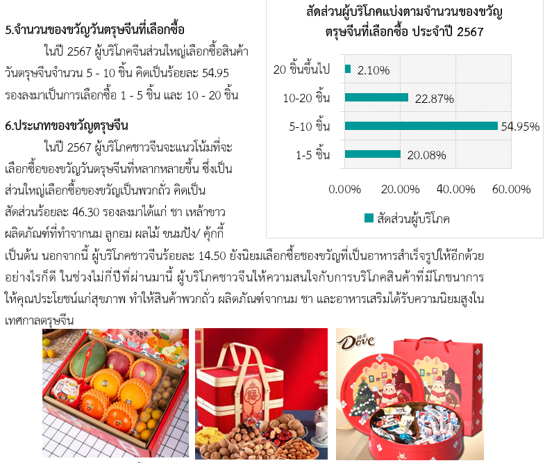 บุกตลาดของขวัญรับตรุษจีน ปี 2567 สคต.คุนหมิง