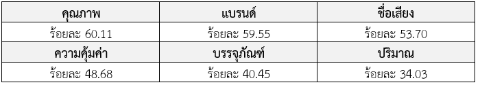 บุกตลาดของขวัญรับตรุษจีน ปี 2567 สคต.คุนหมิง