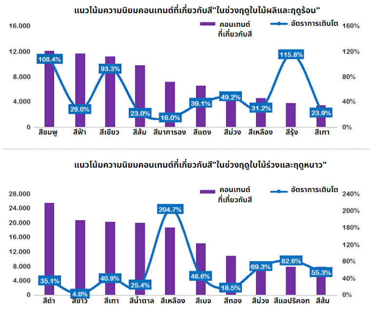 เจาะแนวโน้มตลาดจีนผ่านเทรนด์สี ปี 2024