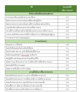 รายงานเชิงลึก สินค้าฮาลาลในฟิลิปปินส์