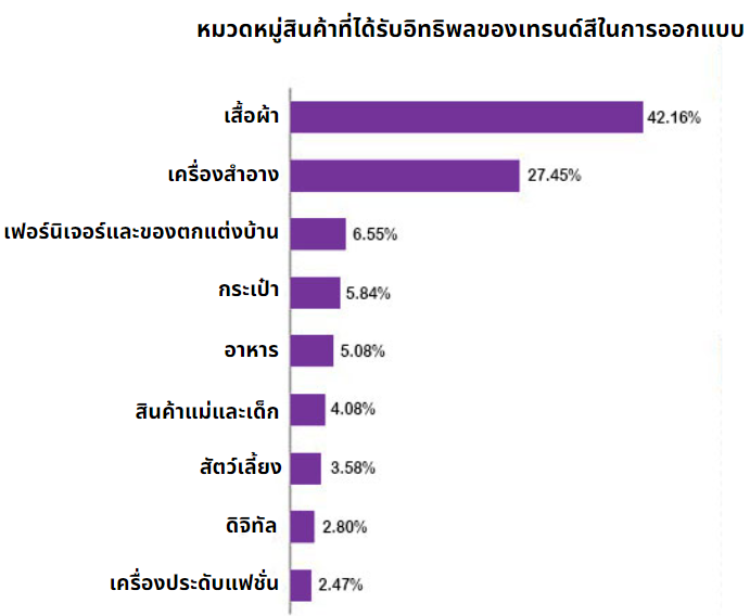 เจาะแนวโน้มตลาดจีนผ่านเทรนด์สี ปี 2024