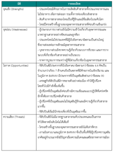 รายงานเชิงลึก สินค้าฮาลาลในฟิลิปปินส์