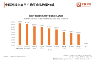 สำรวจสินค้าสำคัญในการซื้อขายผ่านออนไลน์ข้ามพรมแดน (CBEC)