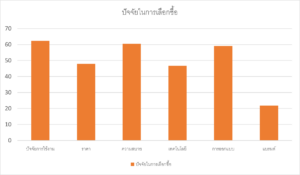 สถานการณ์ตลาดรองเท้ากีฬาในจีน สคต. คุนหมิง