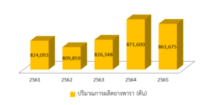 เกาะติดอุตสาหกรรมยางพาราจีน