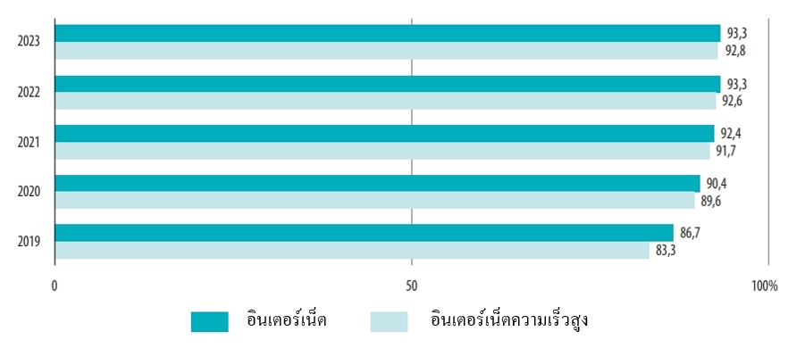 พฤติกรรมผู้บริโภคโปแลนด์ที่เปลี่ยนแปลงไปในยุค AI