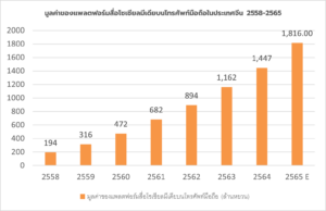 สื่อโซเชียลมีเดียในประเทศจีน