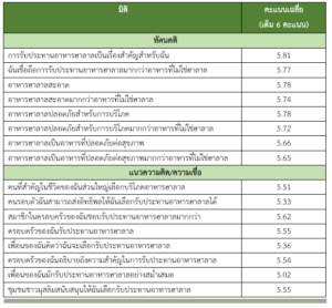 รายงานเชิงลึก สินค้าฮาลาลในฟิลิปปินส์