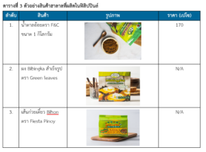 รายงานเชิงลึก สินค้าฮาลาลในฟิลิปปินส์