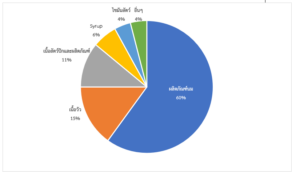 รายงานเชิงลึก สินค้าฮาลาลในฟิลิปปินส์