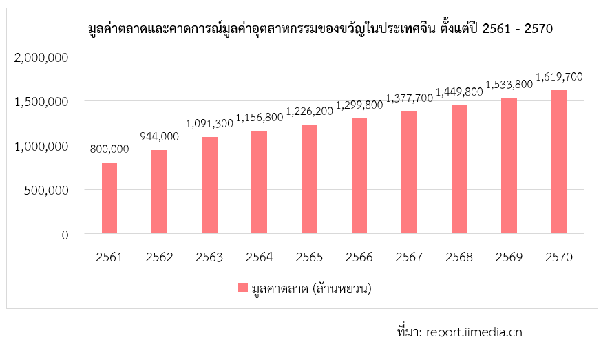 พฤติกรรมการบริโภคสินค้าตรุษจีนในช่วงปีมังกรทอง 2567 สคต.คุนหมิง
