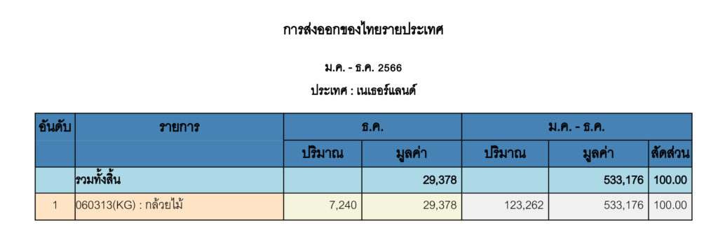 ตลาดกล้วยไม้ในเยอรมนี