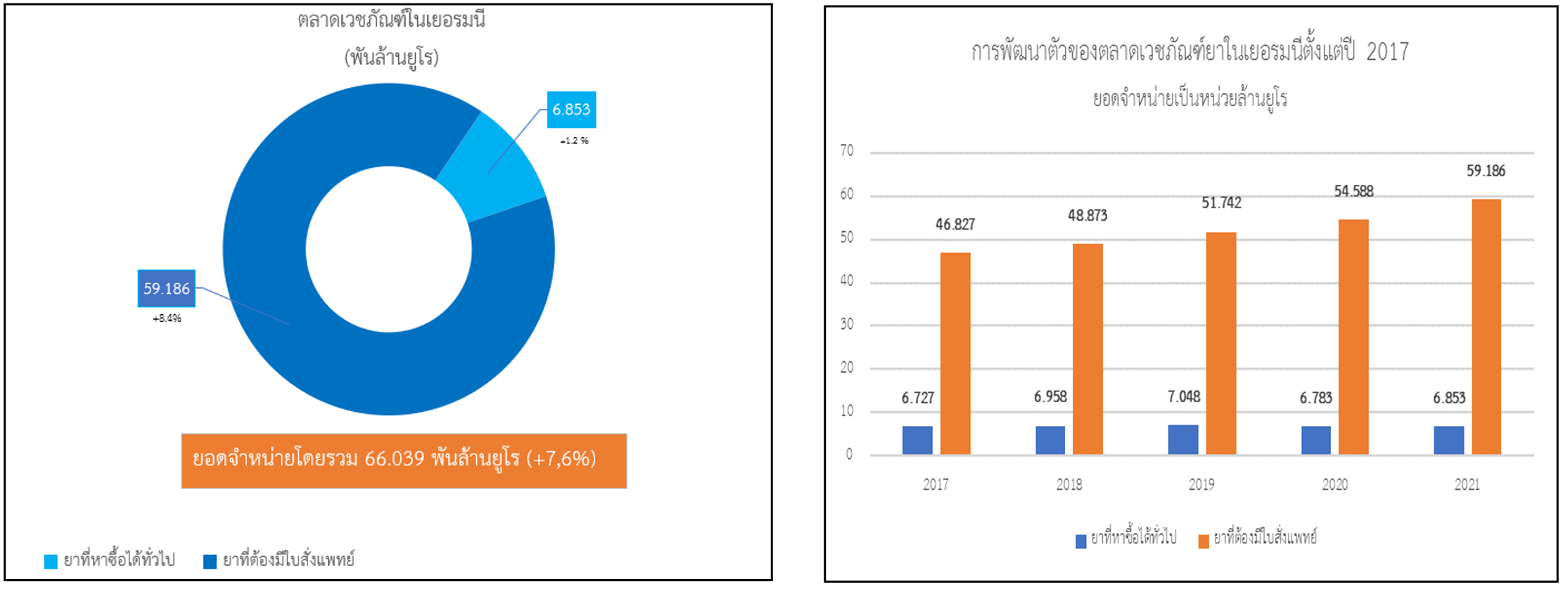 สถานการณ์สมุนไพรและผลิตภัณฑ์สมุนไพรในประเทศเยอรมนี