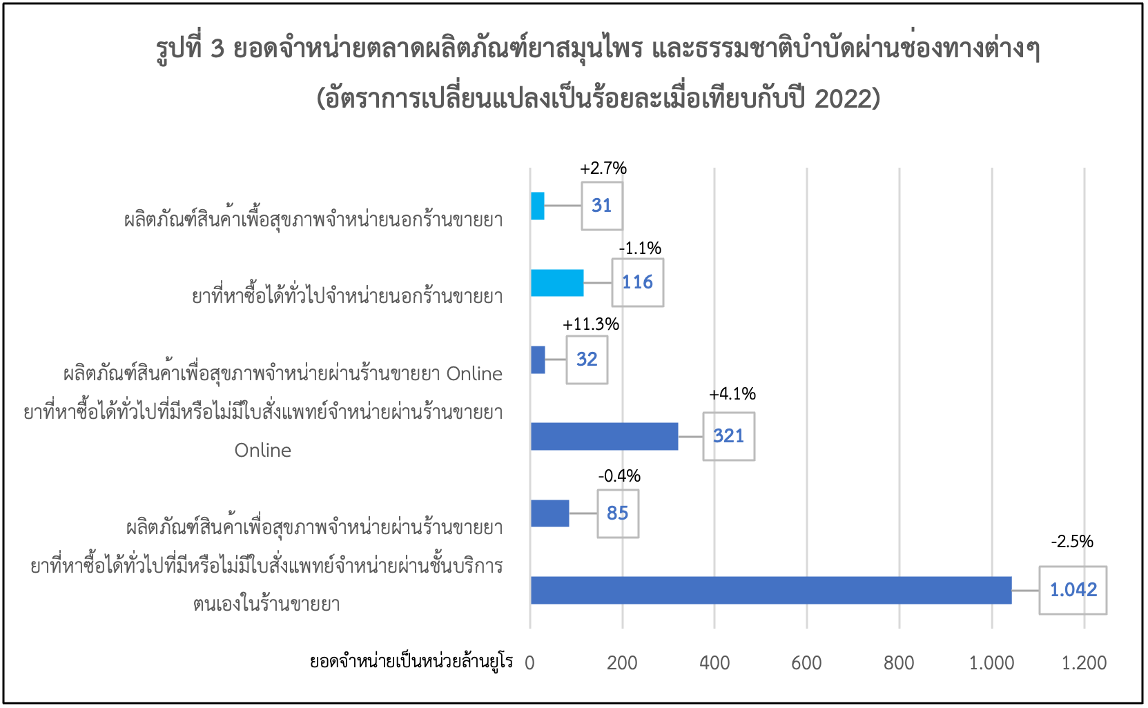 สถานการณ์สมุนไพรและผลิตภัณฑ์สมุนไพรในประเทศเยอรมนี