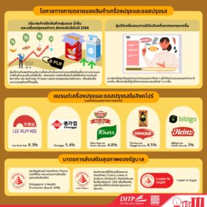 สินค้าเครื่องปรุงและซอสปรุงรสในสิงคโปร์