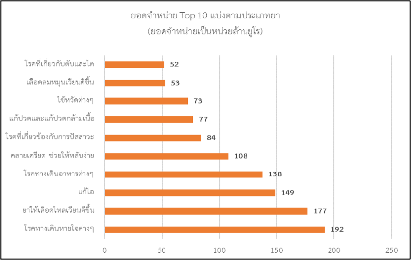 สถานการณ์สมุนไพรและผลิตภัณฑ์สมุนไพรในประเทศเยอรมนี