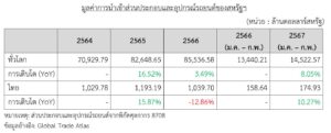 ยอดขายรถยนต์ไฟฟ้าในตลาดสหรัฐฯ