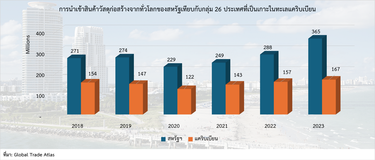 โครงการก่อสร้างโรงแรมในสหรัฐฯ ทำสถิติขยายตัวตั้งแต่ไตรมาสแรกของปี 2024