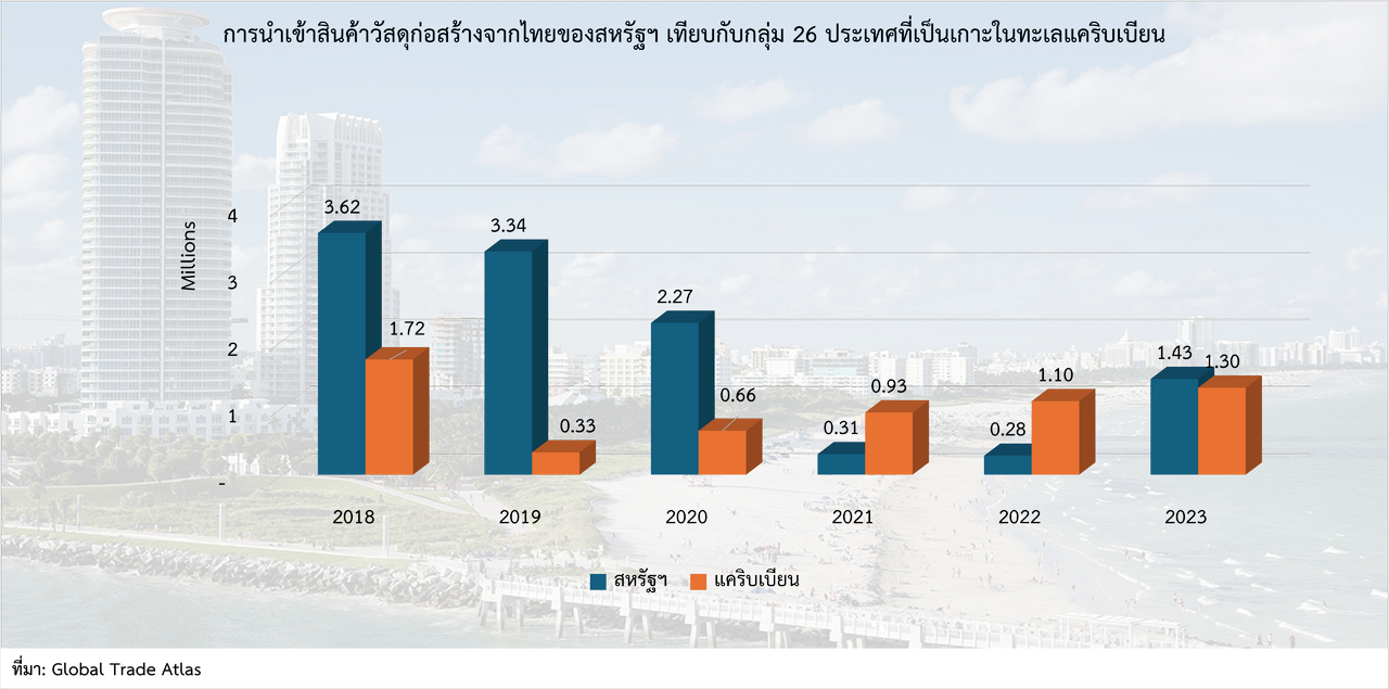 โครงการก่อสร้างโรงแรมในสหรัฐฯ ทำสถิติขยายตัวตั้งแต่ไตรมาสแรกของปี 2024