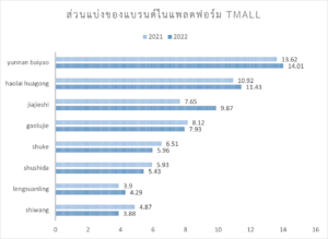 อุตสาหกรรมการดูแลช่องปากของจีน สคต.คุนหมิง