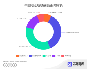 พฤติกรรมผู้รับชมวิดีโอสั้นชาวจีน