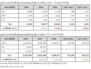 ตลาดเครื่องดื่มแอลกอฮอล์ในสหรัฐฯ