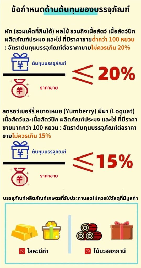 จีนบังคับใช้มาตรฐานแห่งชาติฉบับใหม่สำหรับบรรจุภัณฑ์สินค้าเกษตรสด