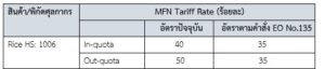 รายงานสถานการณ์ข้าวในฟิลิปปินส์ ประจำเดือน มีนาคม 2567