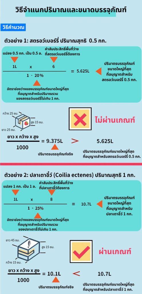 จีนบังคับใช้มาตรฐานแห่งชาติฉบับใหม่สำหรับบรรจุภัณฑ์สินค้าเกษตรสด