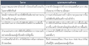 รายงานสถานการณ์ข้าวในฟิลิปปินส์ ประจำเดือน มีนาคม 2567