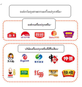 ปรุงรสธุรกิจ สร้างโอกาสในตลาดจีนแดนมังกร