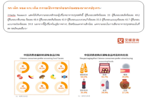 ปรุงรสธุรกิจ สร้างโอกาสในตลาดจีนแดนมังกร