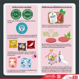 สินค้าเนื้อสัตว์ อาหารทะเลแปรรูป และโปรตีนทางเลือกในสิงคโปร์
