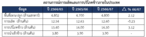 รายงานสถานการณ์ข้าวในฟิลิปปินส์ประจำเดือน เมษายน 2567